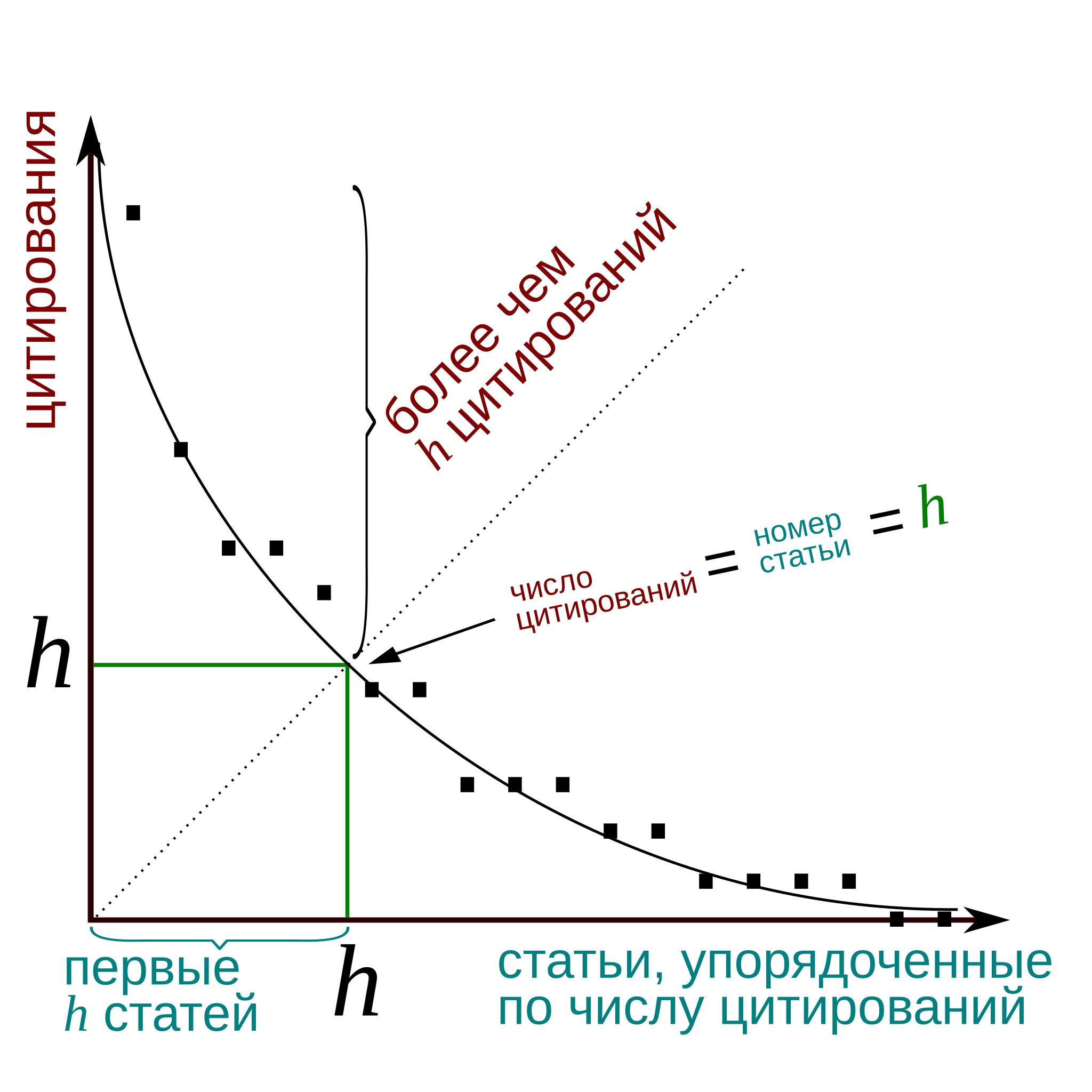 Поисковая система для ученых Google Scholar: как и зачем в ней  регистрироваться